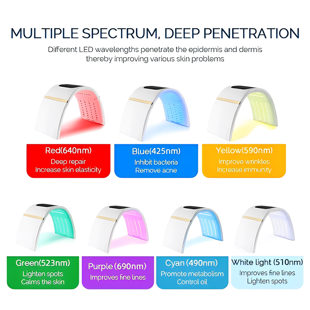 Dispositivo facciale a luce LED a sette colori Aurelle per uso domestico