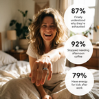 Informații despre somn cu Smart Ring și Pro View pentru claritate energetică | Fioriscas