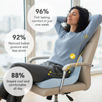 Perna ergonomică Cocoon pentru postură și confort zilnic | Fioriscas