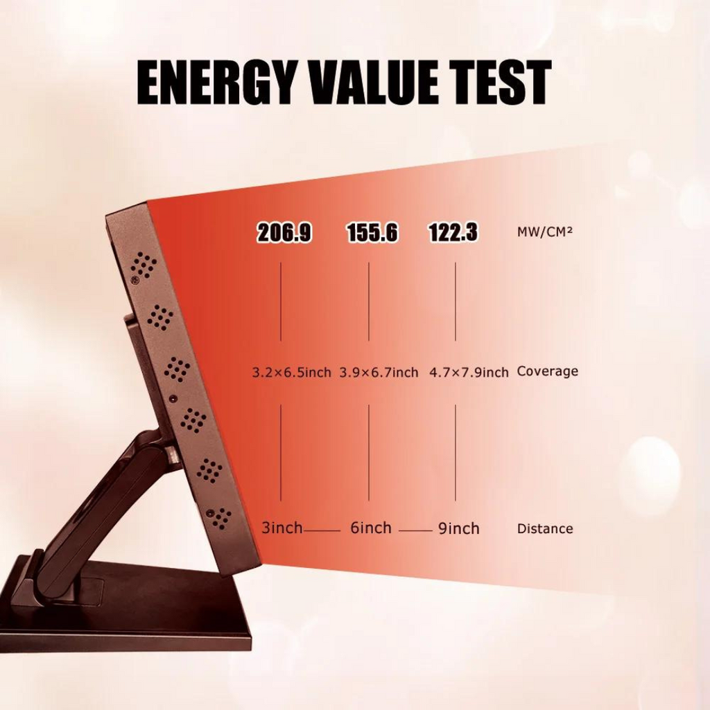 NovaLume Infrared Light Panel For Home Wellness Device