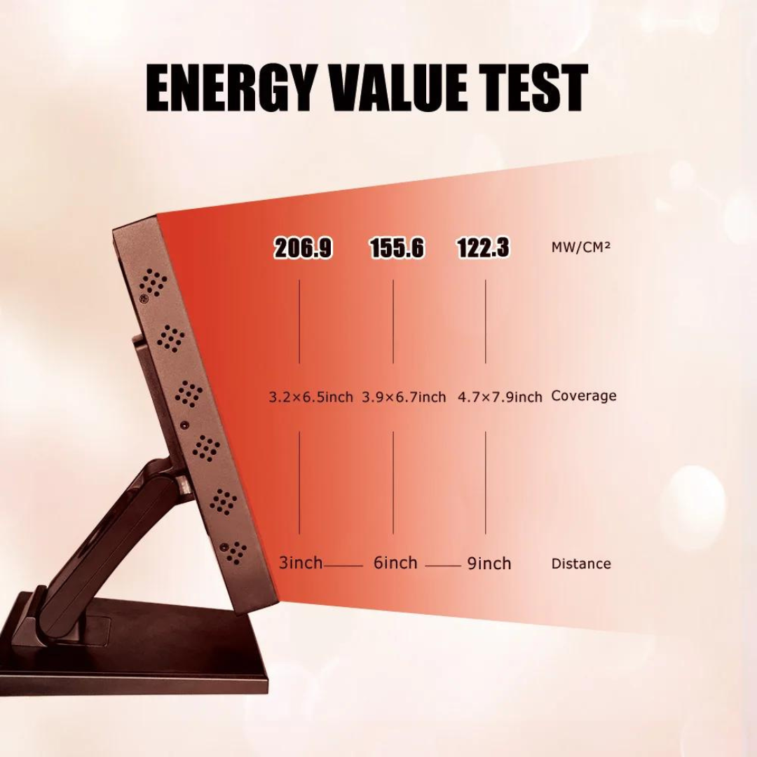 NovaLume Infrared Light Panel For Home Wellness Device