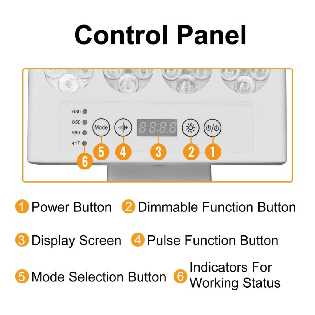 NovaLume Infrared Light Panel For Home Wellness Device