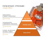 Pheromon Cologne Spray with Long-Lasting Scent for Men