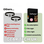 Traceur GPS étanche PawTrail pour chat, suivi de localisation en temps réel