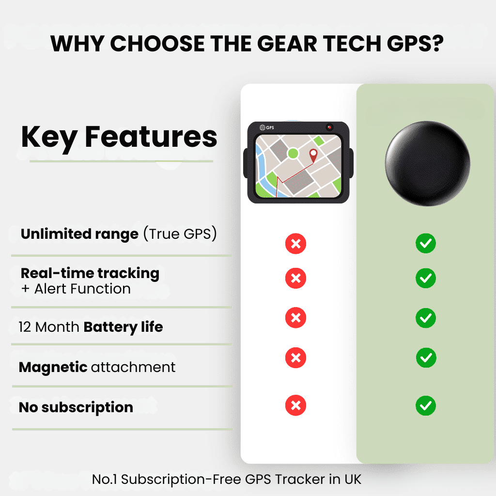 TrackSure GPS-seuranta reaaliajassa iOS- ja Android-laitteille, ei tilausmaksuja
