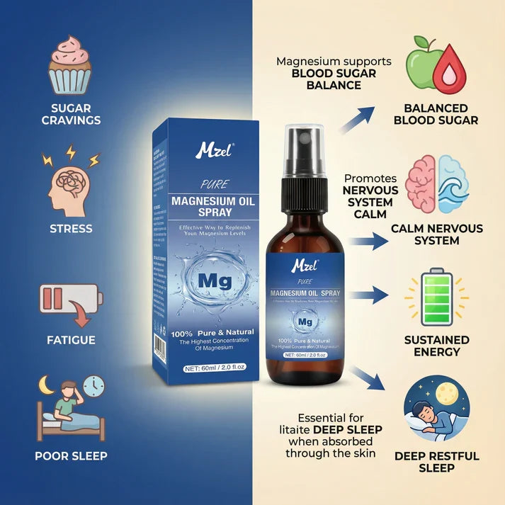 Pure Magnesium Oil Spray for Everyday Wellness | Fioriscas