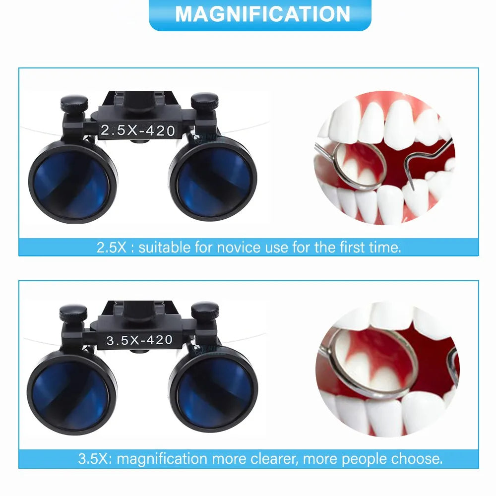 LED Magnifying Loupe Headset, OrionView Binocular 2.5X to 3.5X