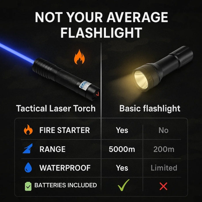Laser-Taschenlampe, wasserdichte AeroForge Pro Feuerstarter-Fackel fürs Camping