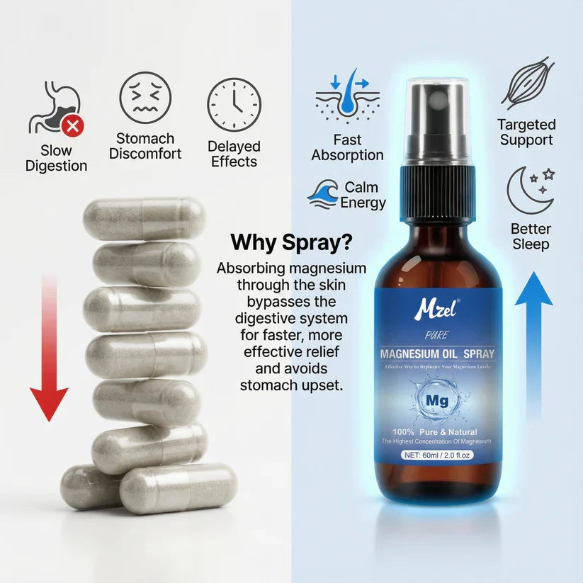 Natural Magnesium Body Spray for Everyday Use | Fioriscas