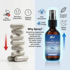 Pure Magnesium Oil Spray for Everyday Wellness | Fioriscas