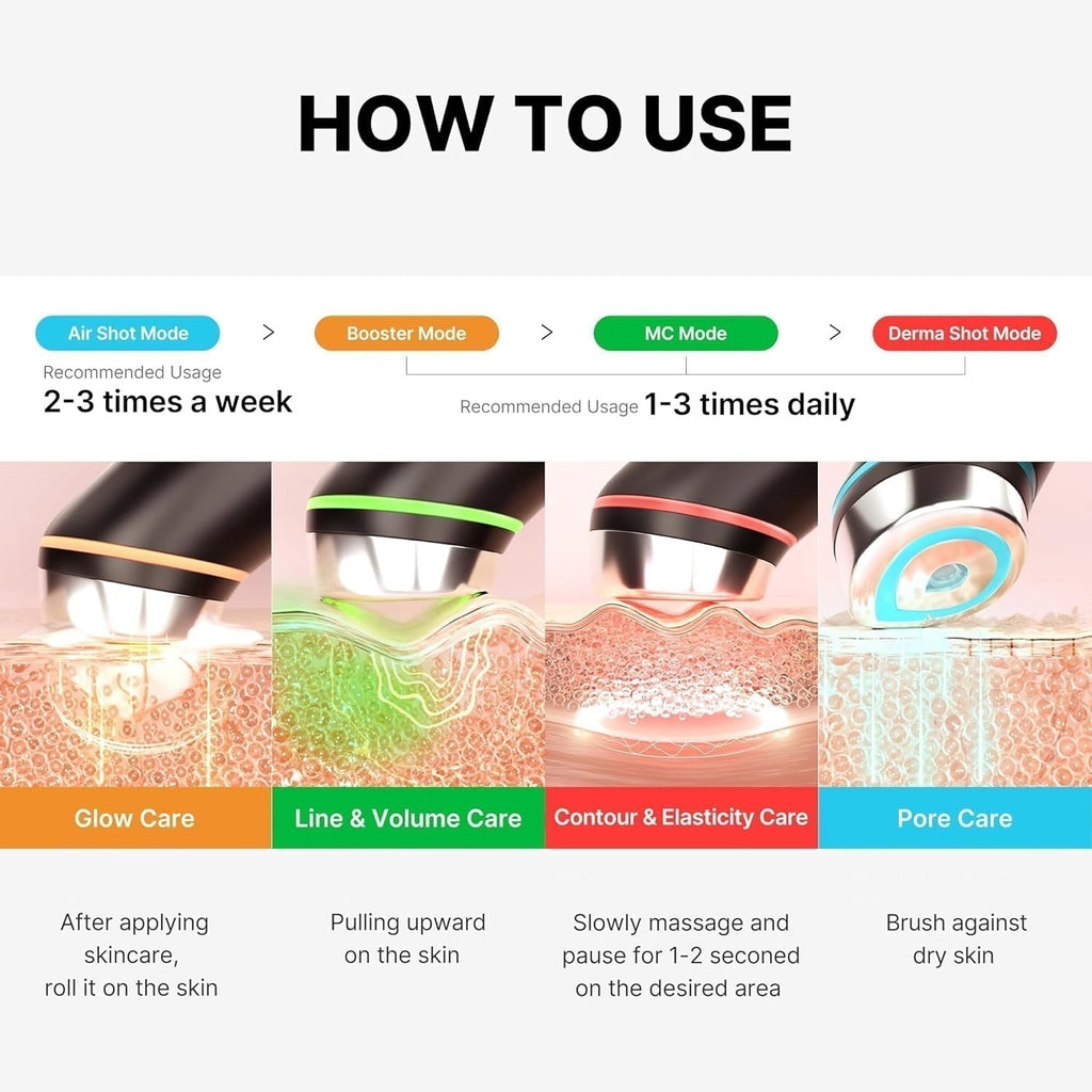 Six In One LED Skin Renewal Tool For Radiant Complexion | Fioriscas