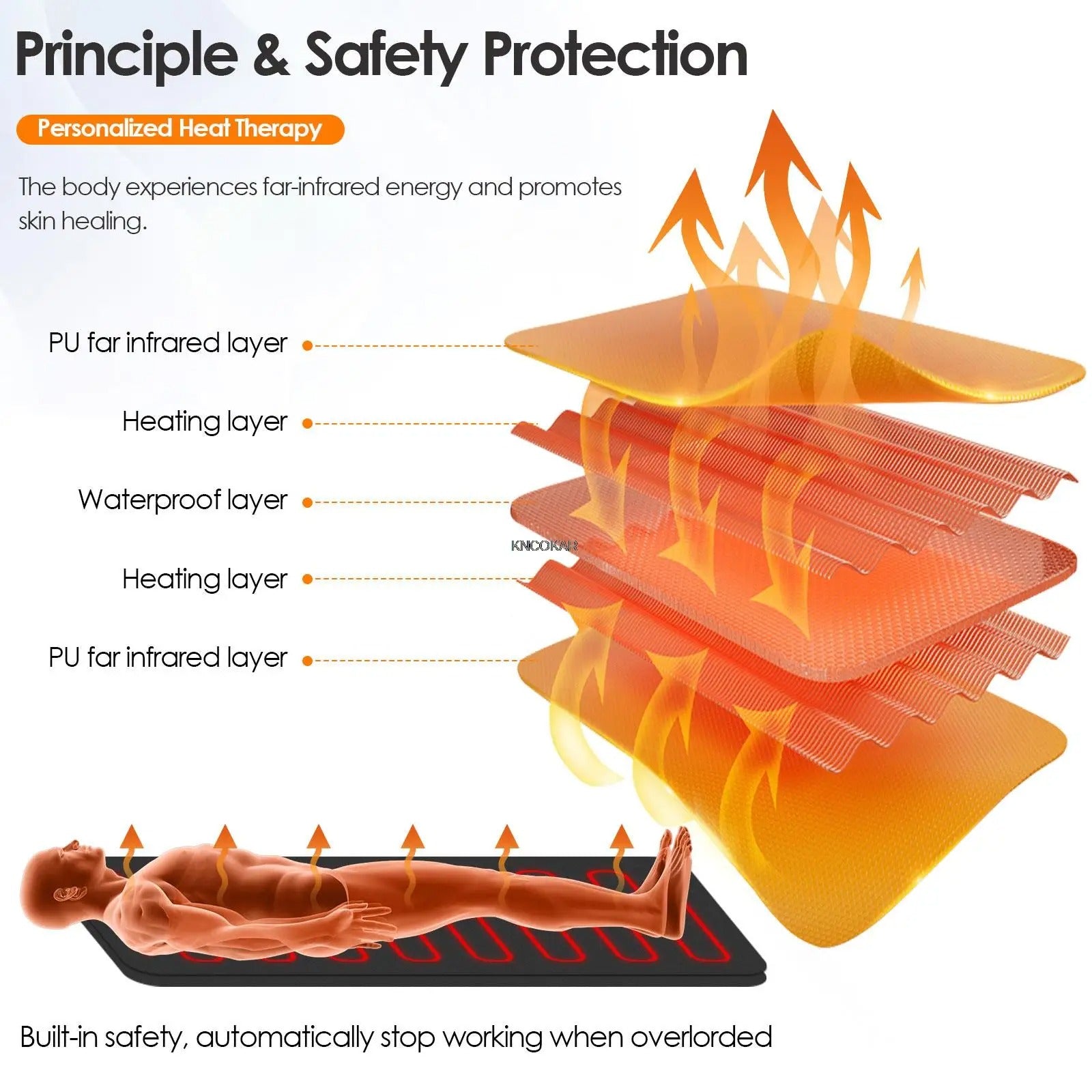 שמיכת אינפרא־אדום קומפקטית של AureaHeat לניקוי רעלים ולהרפיה