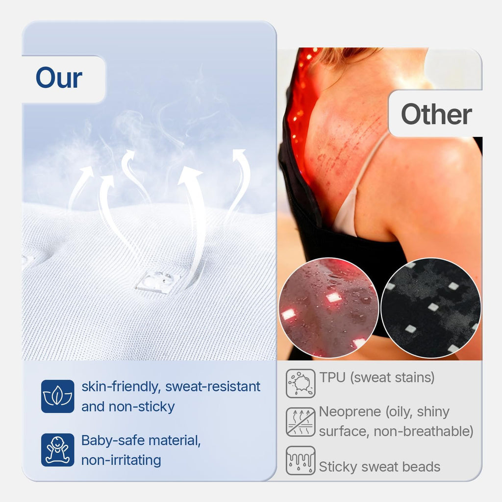 Großes Rotlichttherapie-Pad – 792 LEDs, 36 W für den gesamten Rücken und die Taille | Fioriscas