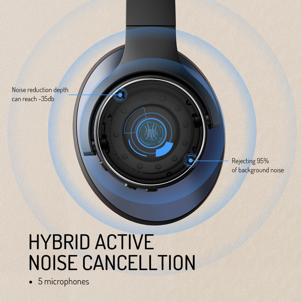 Draadloze over-earhoofdtelefoon met hybride ruisonderdrukking en Bluetooth 5.0