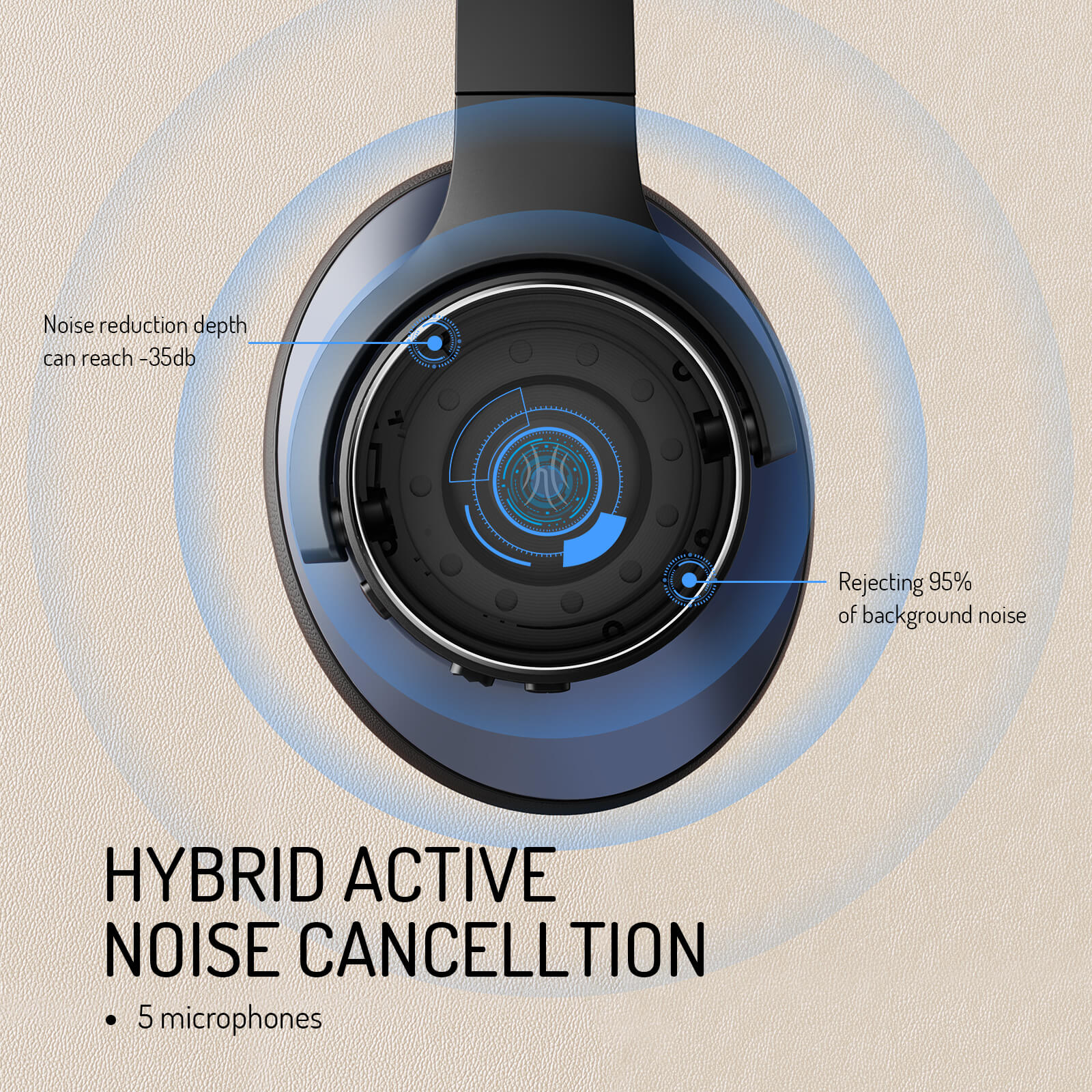 Draadloze over-earhoofdtelefoon met hybride ruisonderdrukking en Bluetooth 5.0