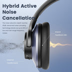 Draadloze over-earhoofdtelefoon met hybride ruisonderdrukking en Bluetooth 5.0