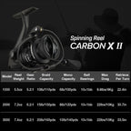 Naviják Piscifun Carbon X II Ultralight s přívlačovým mechanismem, celokarbonová konstrukce