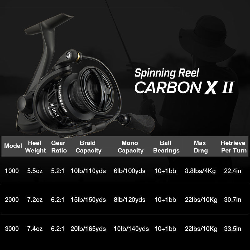 Naviják Piscifun Carbon X II Ultralight s přívlačovým mechanismem, celokarbonová konstrukce