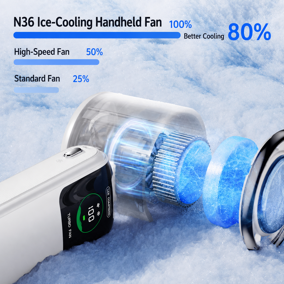 Cool On The Go – Ventilateur pliable à main et à porter autour du cou avec plaque TEC Ice-Cool | Fioriscas