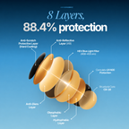 Unisex brýle FocusShield proti modrému světlu | Jasné vidění a soustředění po celý den | Fioriscas