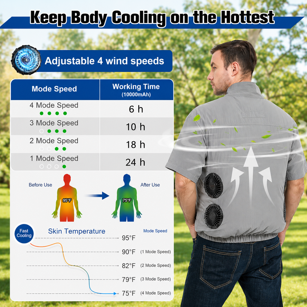 Four-Fan AeroForce Portable Cooling Vest For Outdoor Work Heat Relief