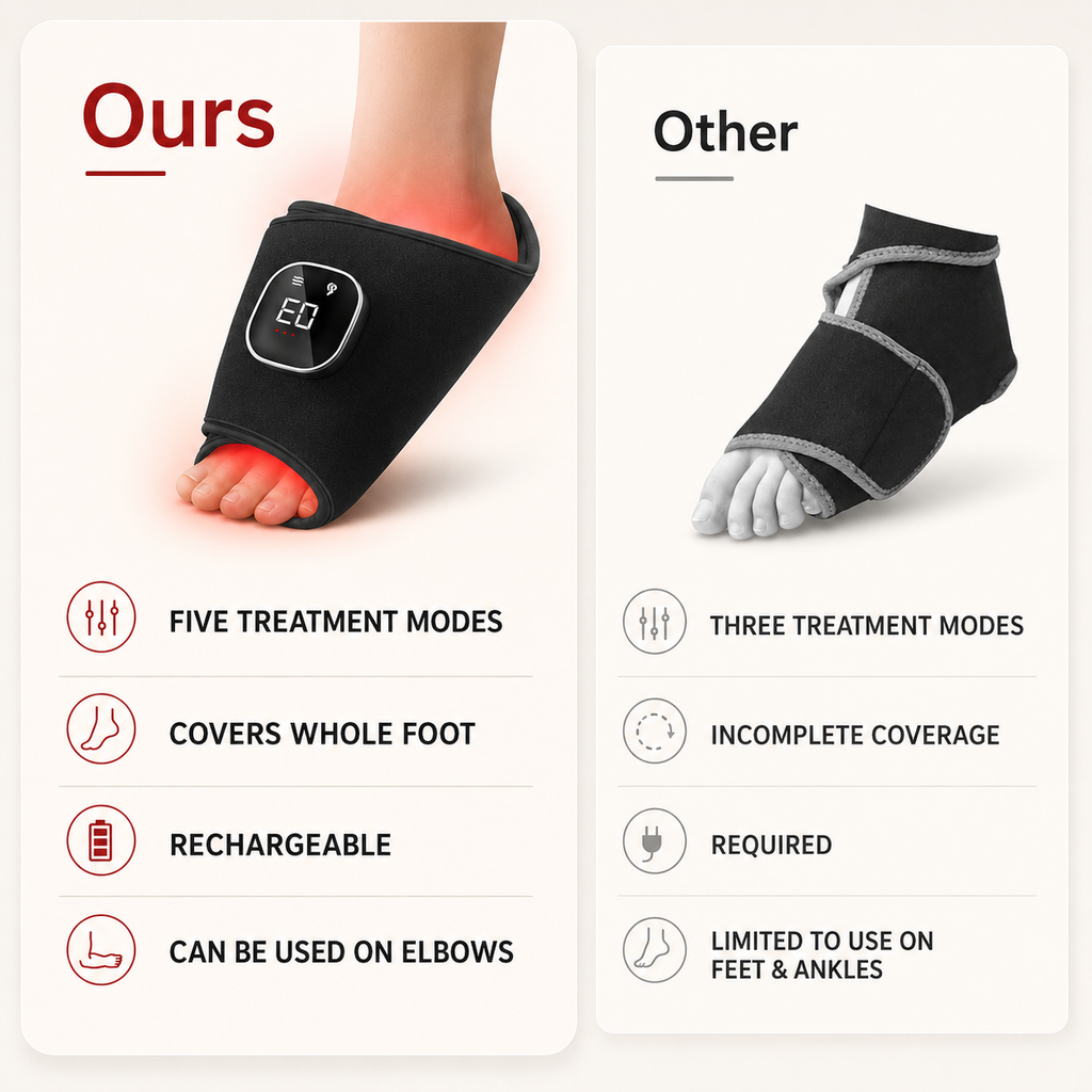 Cordless Foot Ankle Therapy Wrap For Pain Stiffness And Recovery