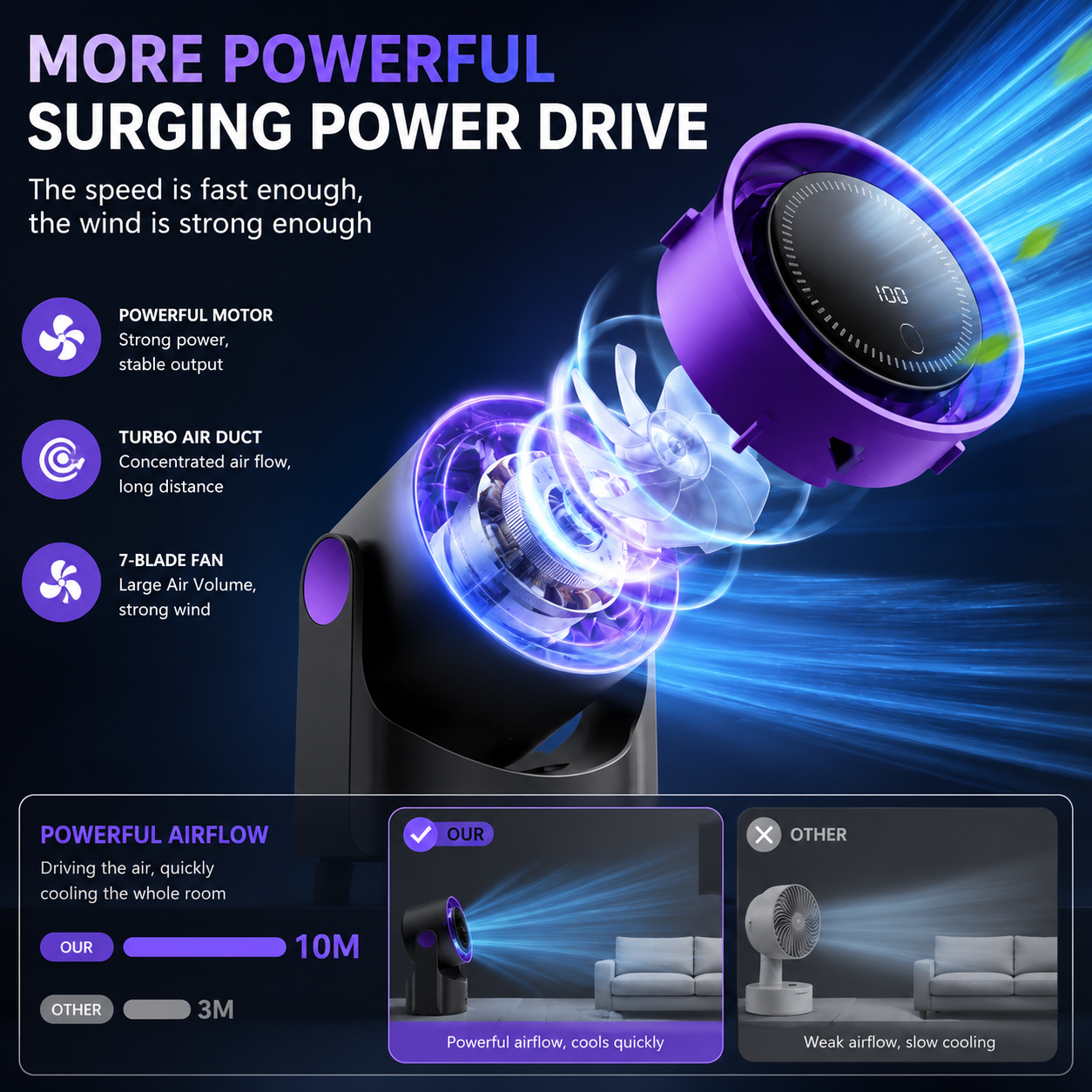 AirCirculate Portable USB Desk Fan For Dorm Cooling Home Office