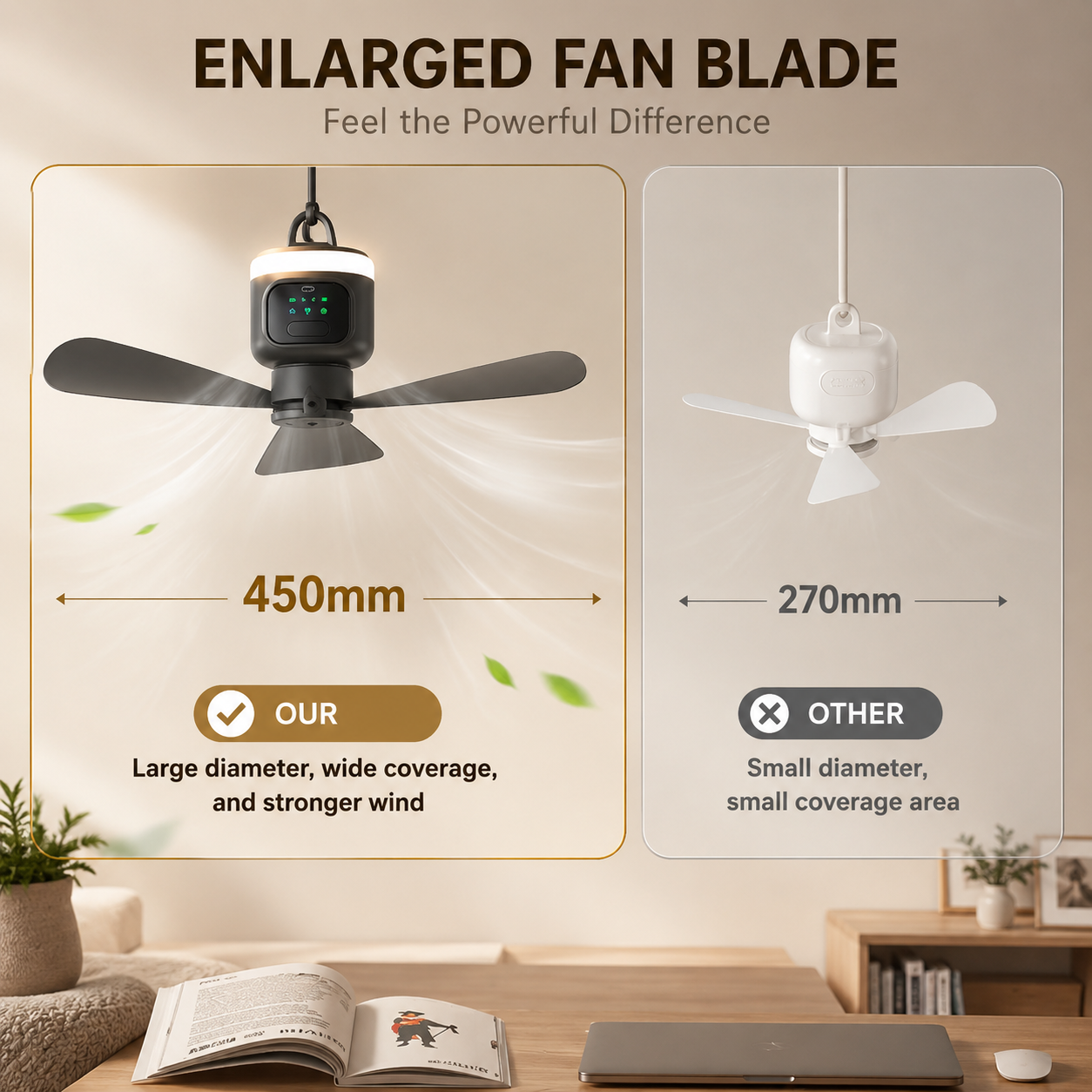 SkyBreeze 12000mAh Battery Powered Ceiling Fan For Camping With Remote And LED Light