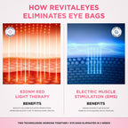 LumaNova Eye Rejuvenator – mikroproudové ošetření a terapie červeným světlem