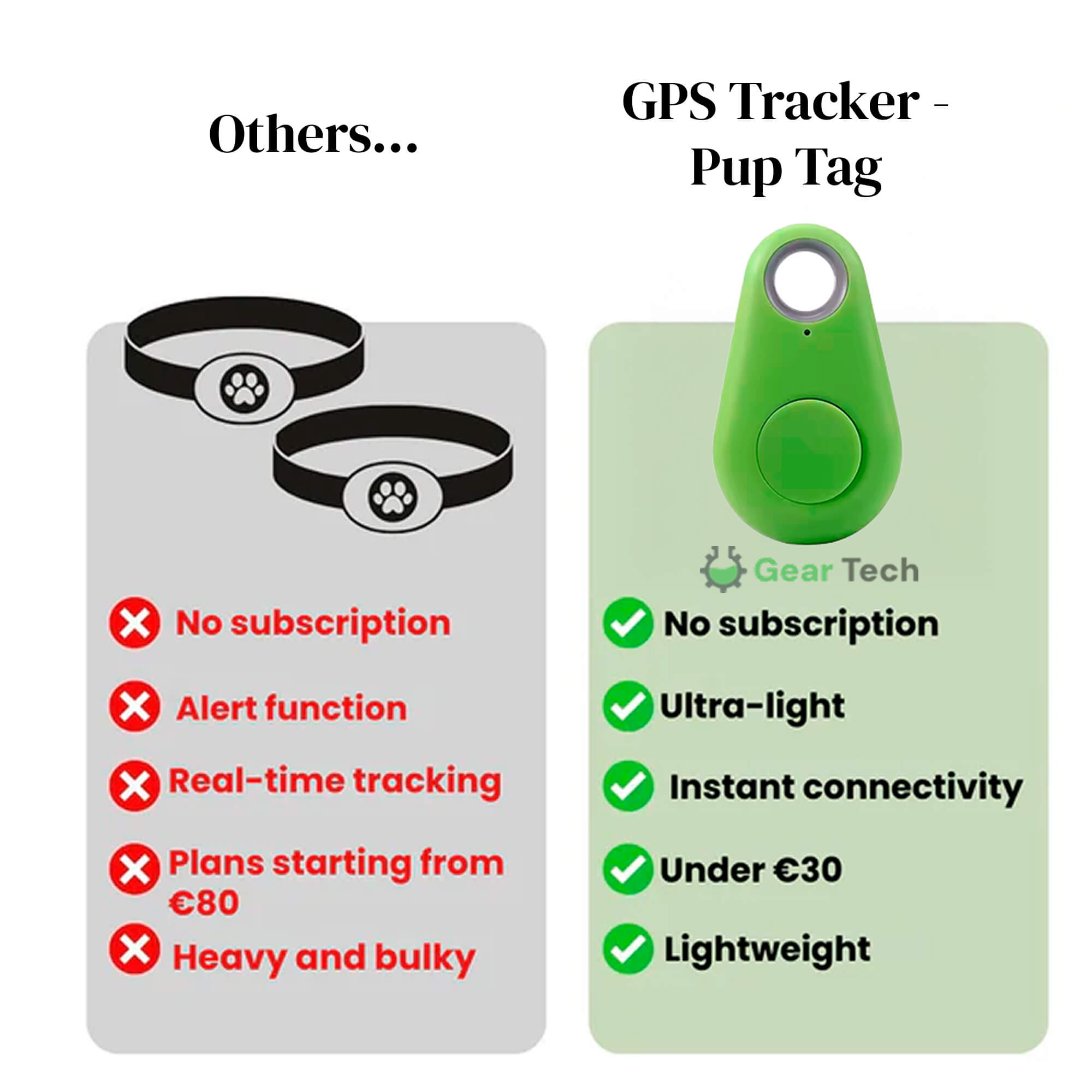 Vandtæt Kirra GPS-tracker til hunde med Apple Find My, uden abonnement