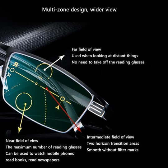 Multi-Zone Progressive Reading Glasses With Photochromic Lenses, Aerisyn