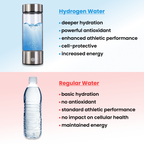 בקבוק מים מועשר במימן של Vireli לבריאות יומיומית