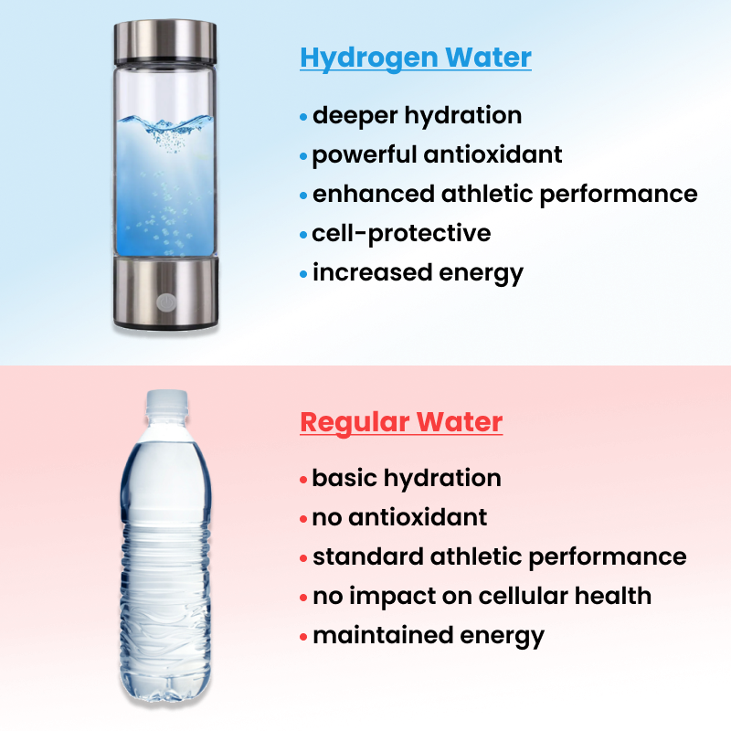 בקבוק מים מועשר במימן של Vireli לבריאות יומיומית