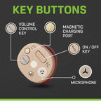AuroraOne In Ear Hearing Aids Rechargeable With Crystal Clear Audio