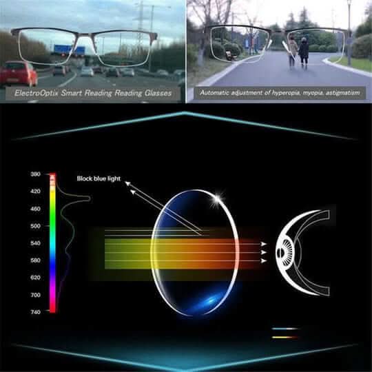 inteligentní varifokální čočky pro uvolněné vidění - Fioriscas