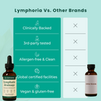 Lymphatic Drainage Herbal Drops with Traditional Botanical Extracts | Fioriscas