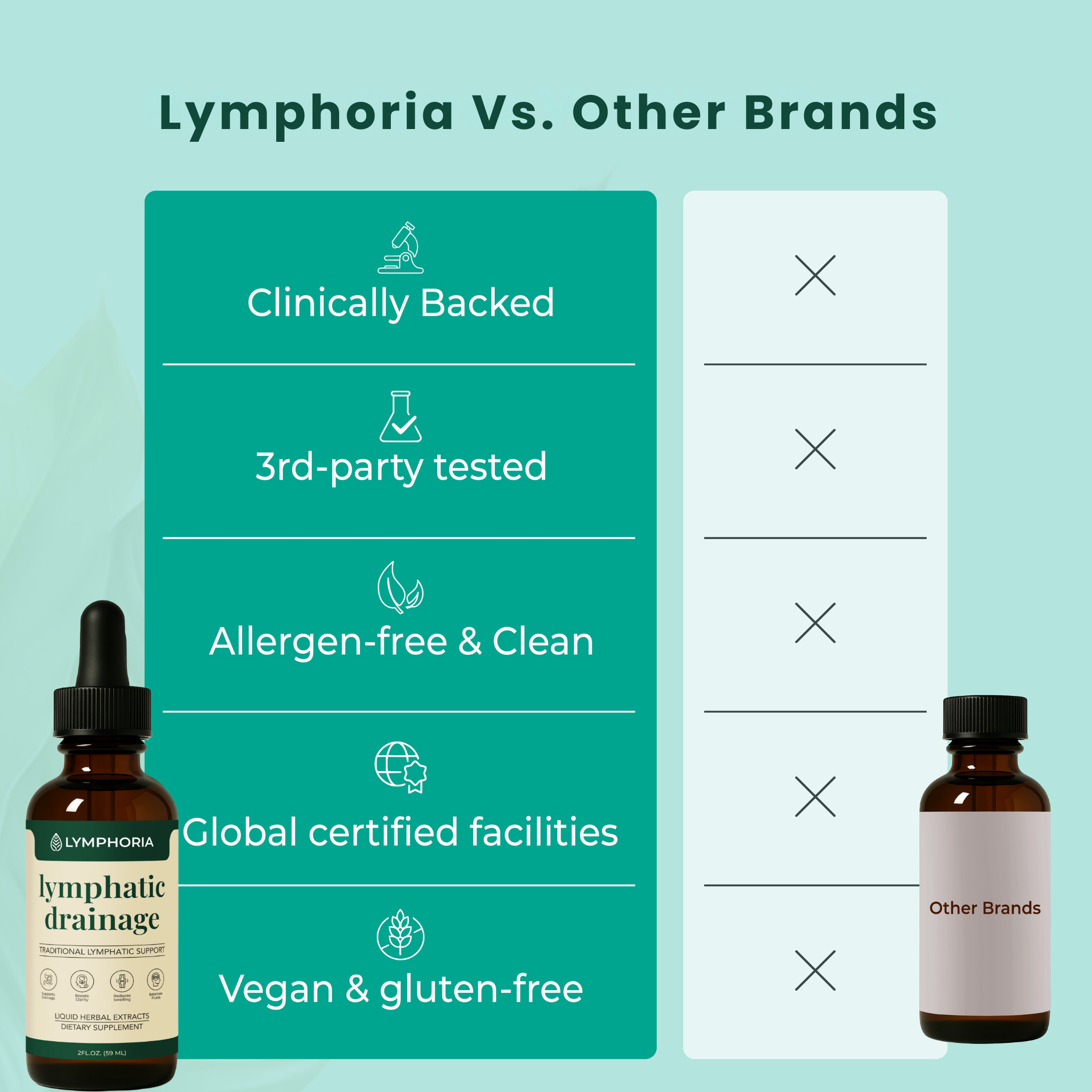Lymphatic Drainage Herbal Drops with Traditional Botanical Extracts | Fioriscas