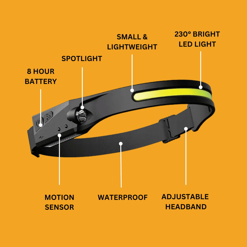 Rechargeable LED Headlamp with Wide-Angle Light | Fioriscas