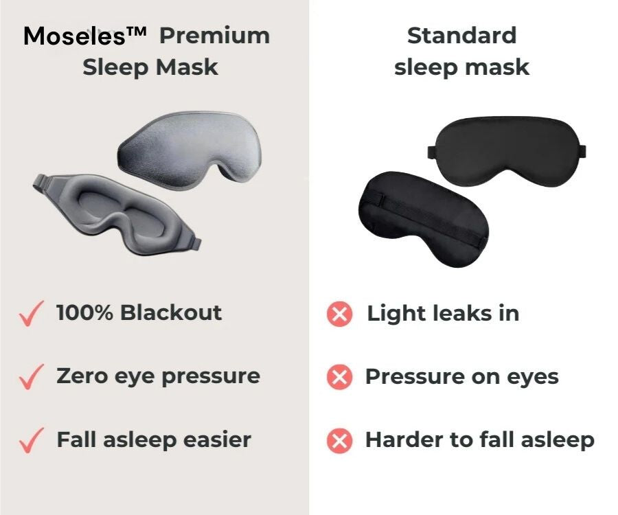 Lunara Deluxe Eye Mask For Nighttime Comfort And Rest