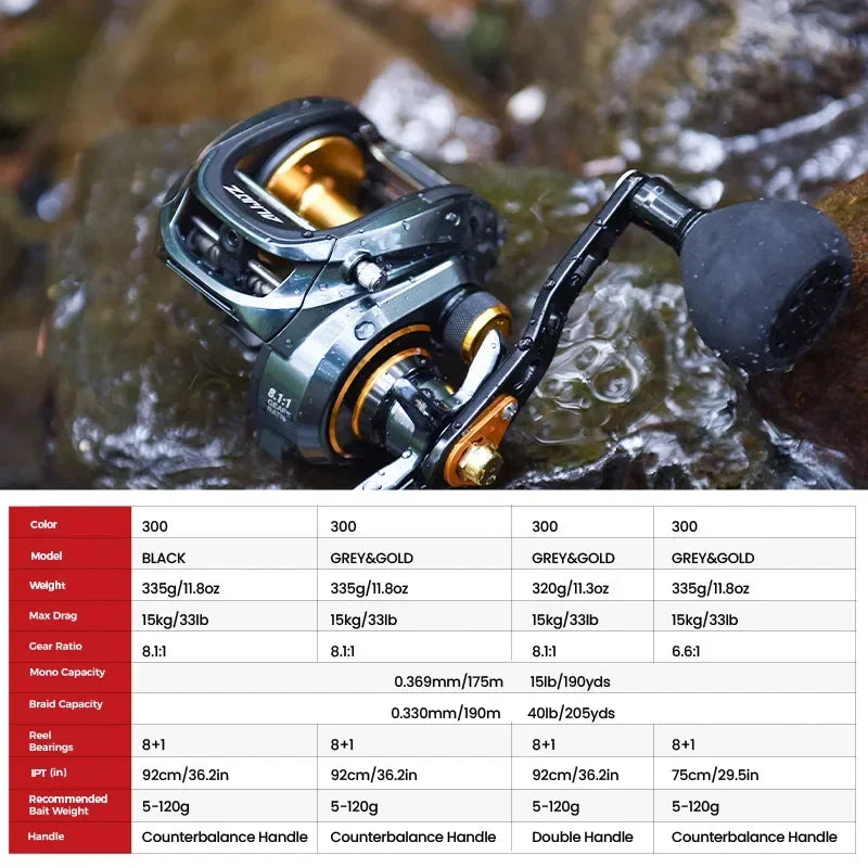 AquaPulse 300 Baitcasting Reel, Aluminum Frame, 15kg Max Drag
