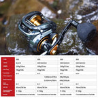 AquaPulse 300 Baitcasting Reel, Aluminum Frame, 15kg Max Drag