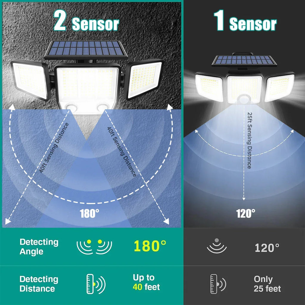 Lampada solare da esterno con sensore a tre teste, copertura del movimento a 270 gradi e 3000 lumen | Fioriscas