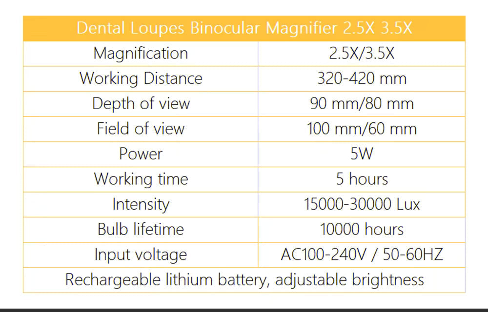 LED Magnifying Loupe Headset, OrionView Binocular 2.5X to 3.5X