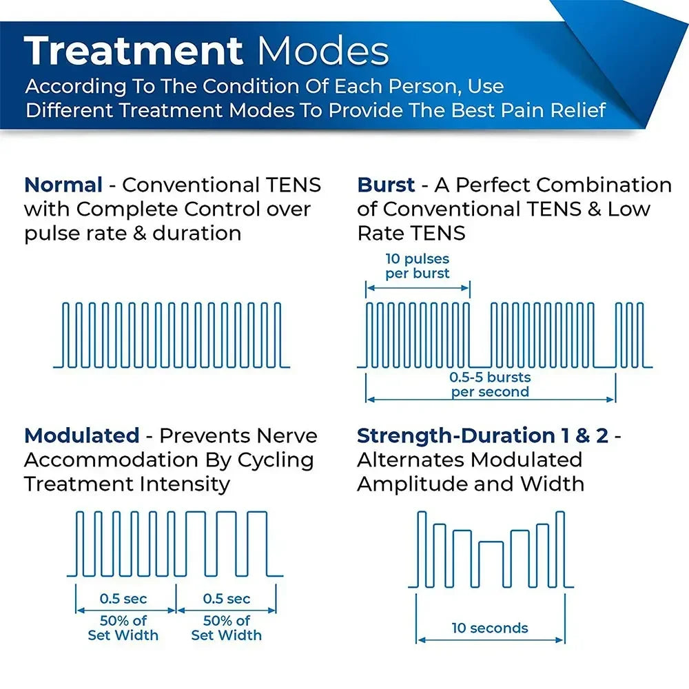 Dual-Channel TENS EMS Muscle Stimulator With 4 Electrode Pads
