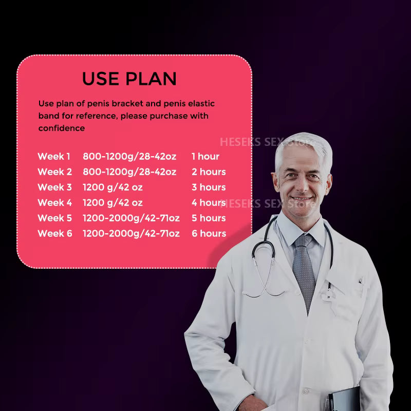 Wellness zařízení Aureline Pro pro muže pro zvýšení komfortu