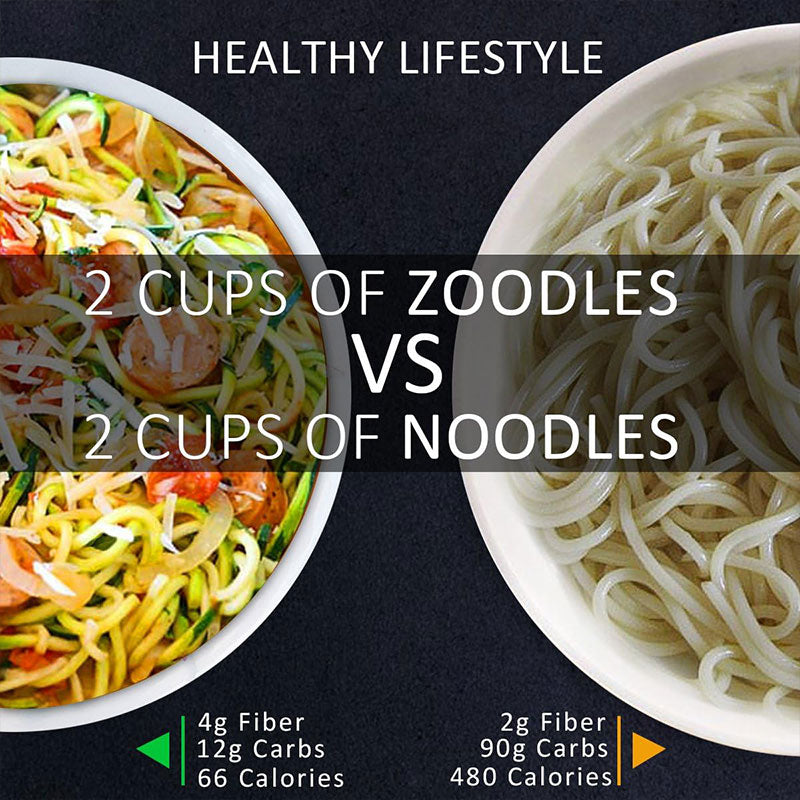 Pyöriväteräinen 4-in-1-vihannesspiralisaattori imukupilla zoodle-nuudeleille | Fioriscas