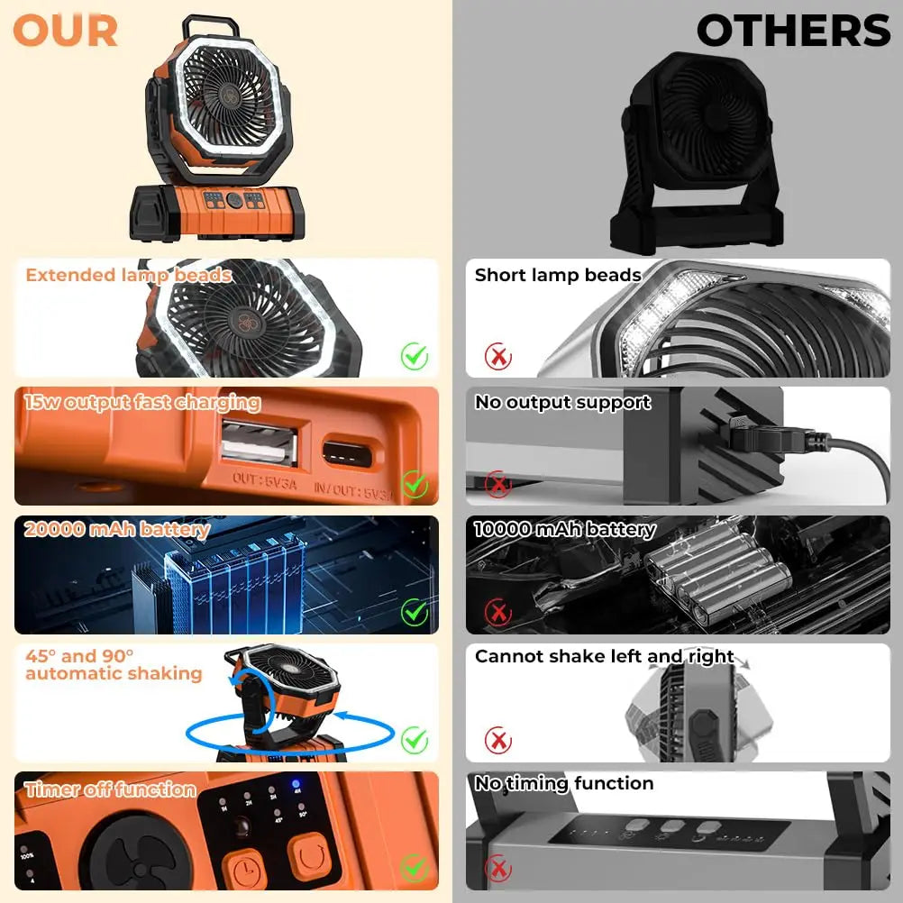 Ventilador portátil recargable para camping con batería externa LED de 20000mAh | Fioriscas