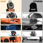 Ventilador portátil recargable para camping con batería externa LED de 20000mAh | Fioriscas