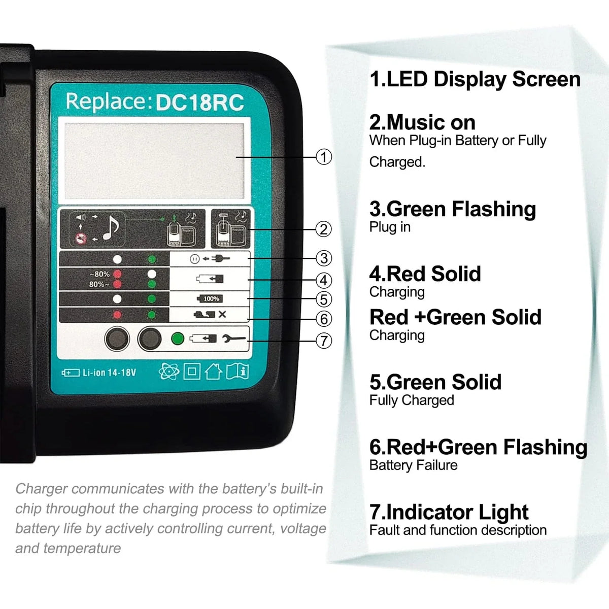 Carregador de baterias de iões de lítio Makita de 14.4V e 18V, com visor LED e saída de 3A | Fioriscas