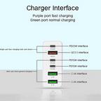 160W USB-C Wall Charger, Six-Port Fast Charging Power Hub